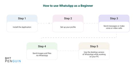 How to use WhatsApp: A step.